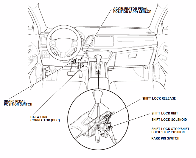 Continuously Variable Transmission (CVT) - Testing & Troubleshooting